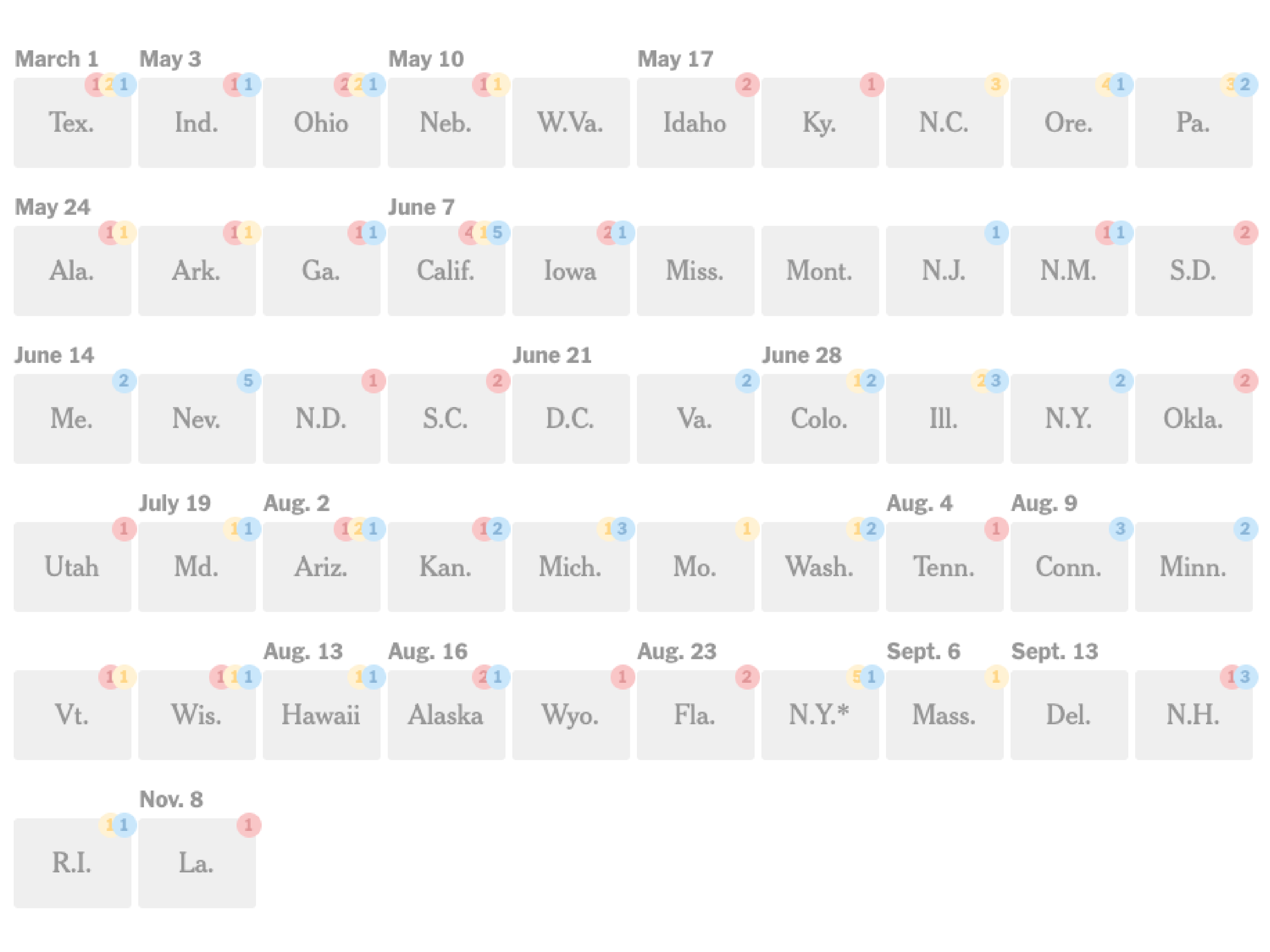 2022 Midterm Primary Election Calendar